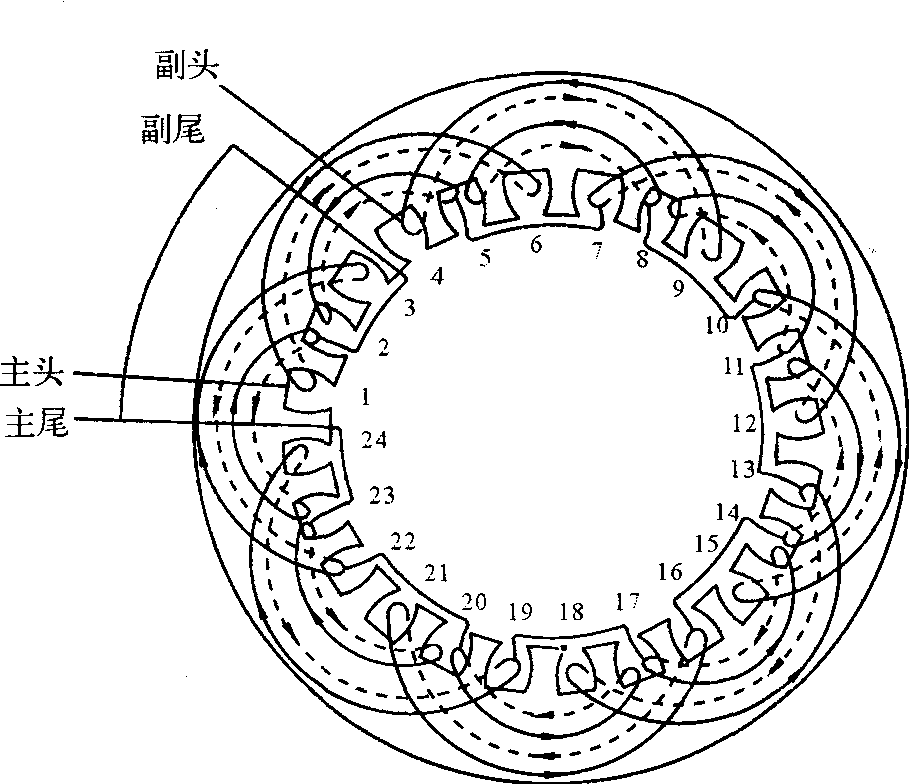 电工基础图2-32,图2-33为单层链式绕组和单层叠式绕组的展开图.
