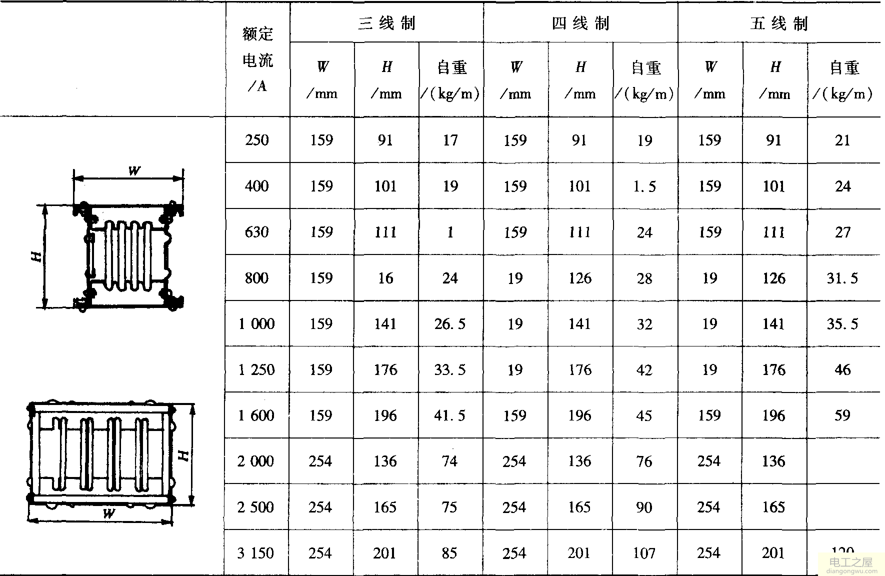 表12-94 cfw-2铜母线槽规格尺寸
