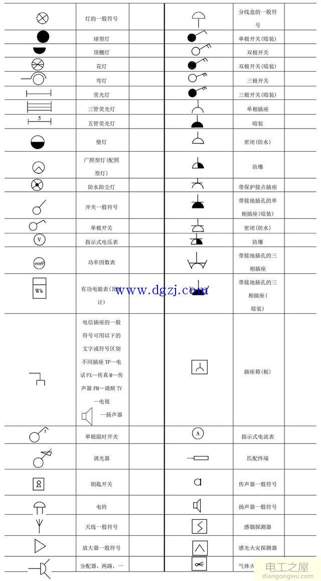 建筑电气图纸符号大全_建筑电气施工图识图