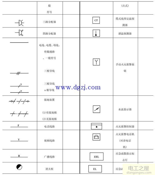 建筑电气图纸符号大全建筑电气施工图识图