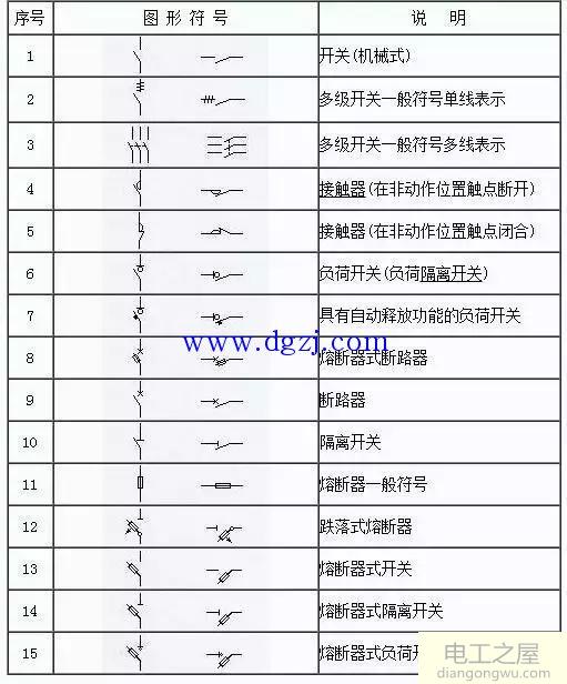 常用的电气图形符号大全国家标准