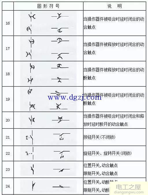 常用的电气图形符号大全国家标准