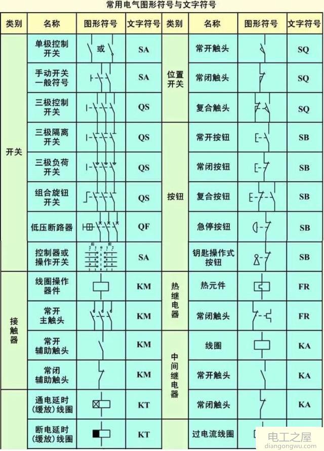 电机正反转接线图元件符号标注说明-电机正反转控制电路图-电工基础