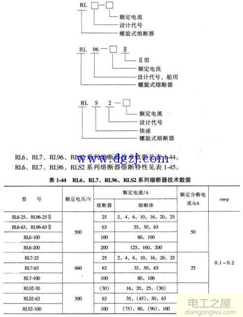 熔断器的选型及型号含义