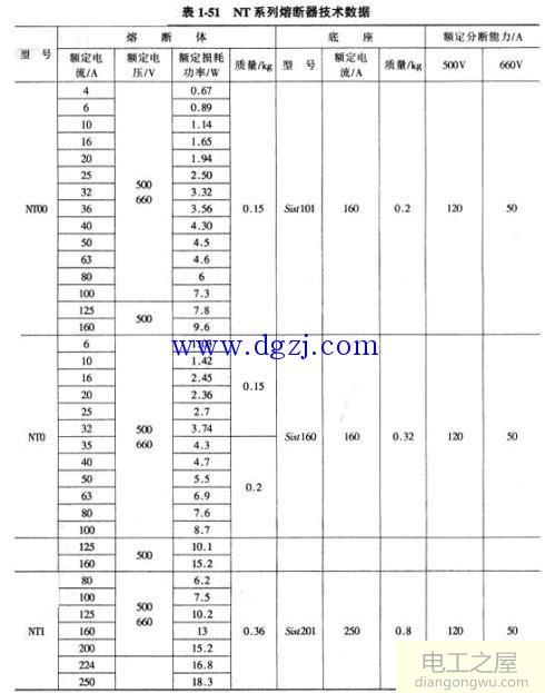 熔断器的选型及型号含义