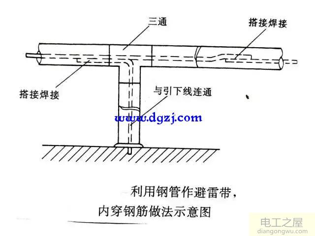 屋面避雷线安装常见问题图解