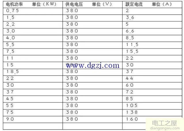 220v电机功率与电流对照表和380v电机功率与电流对照表