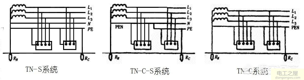 220v市电波形是正弦波吗?如果是为什么会有零线和火线