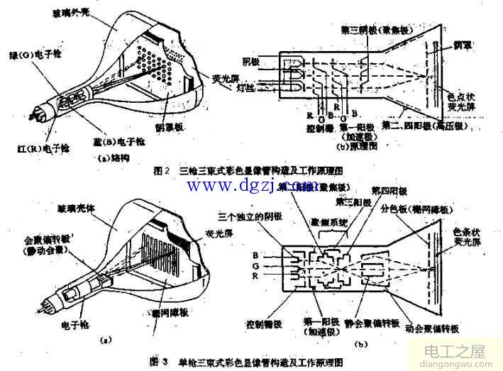 显像管管座的各脚功能_显像管管座结构图