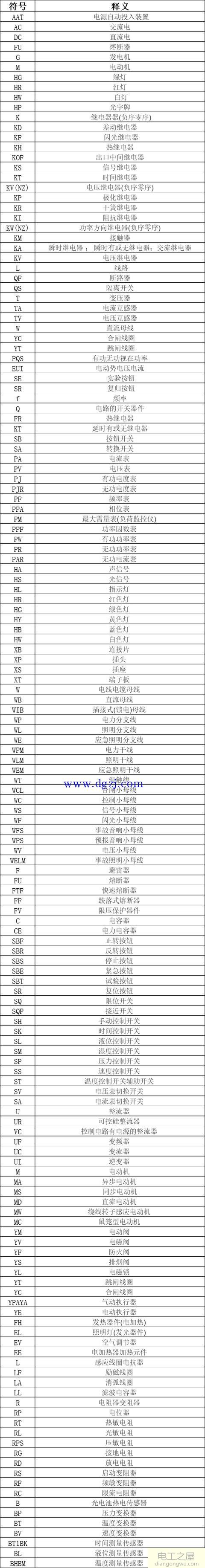 100多个电工电路图字母符号及释义大全