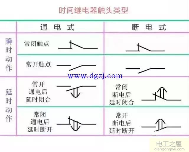 学看电气二次回路图_怎样看电气二次回路图_电气二次回路识图