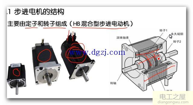 步进电机工作原理图及内部结构