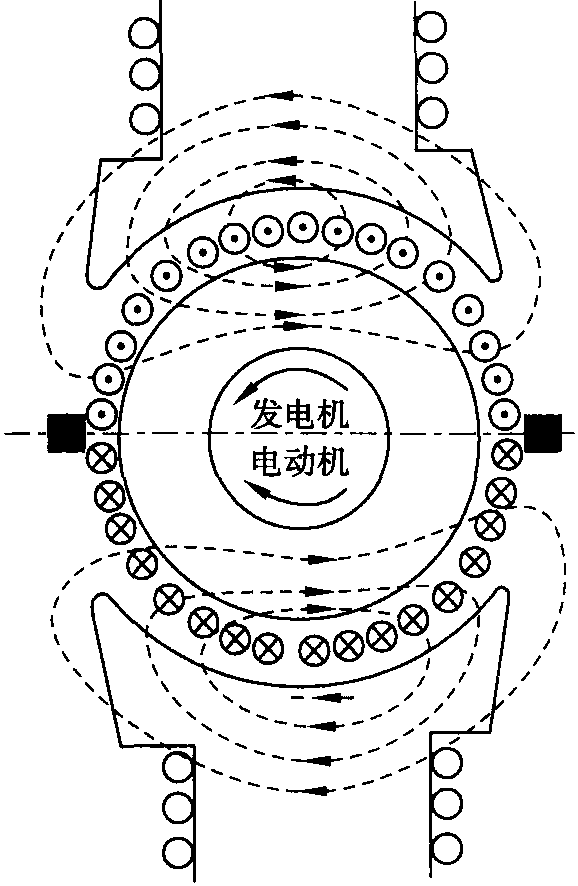 什么是直流电机的电枢反应?