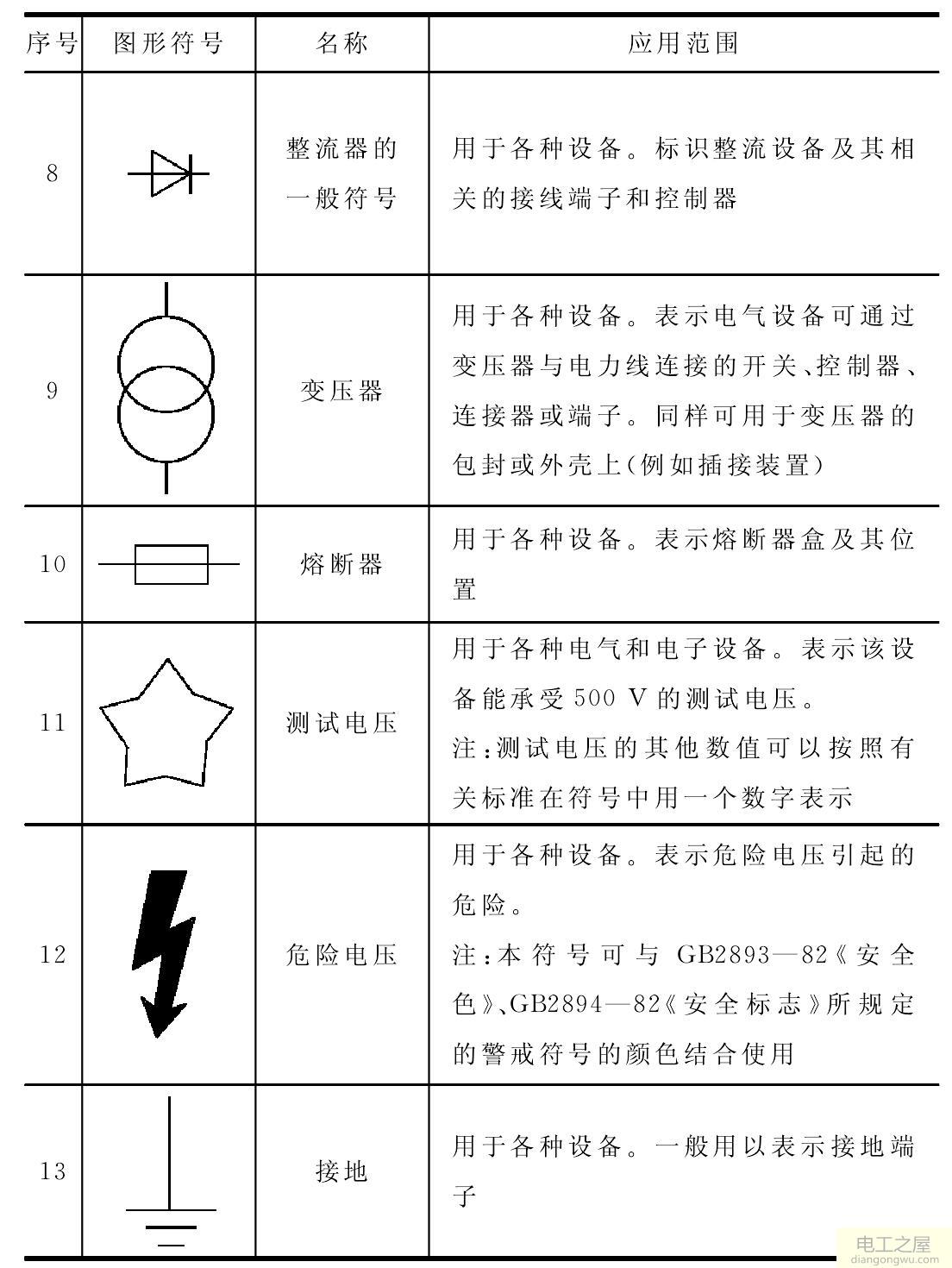 电气设备用图形符号