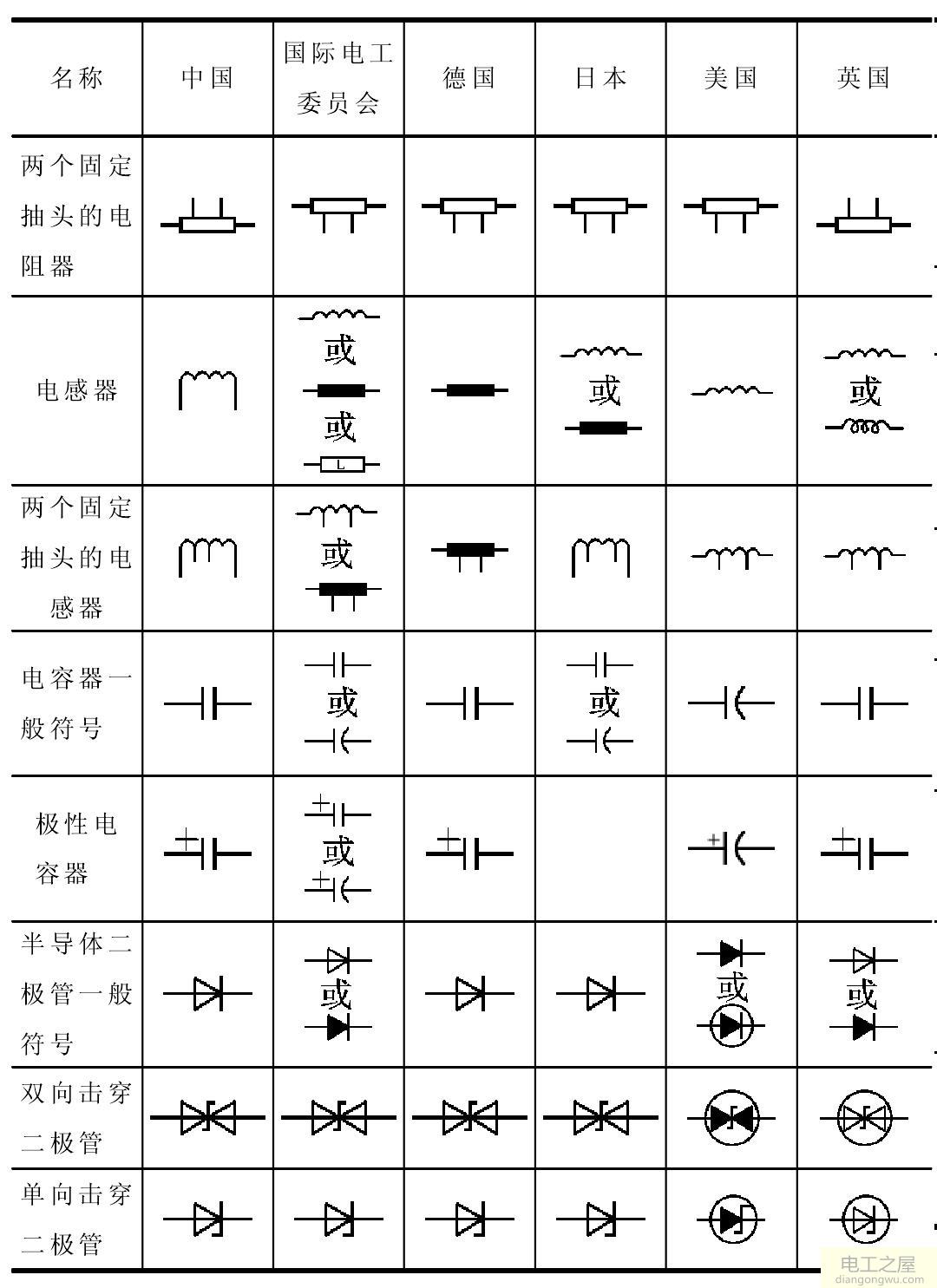 国内外常用电气图形符号对照-电工基础知识大全-电工