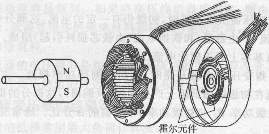 直流无刷电动机由哪几部分组成?