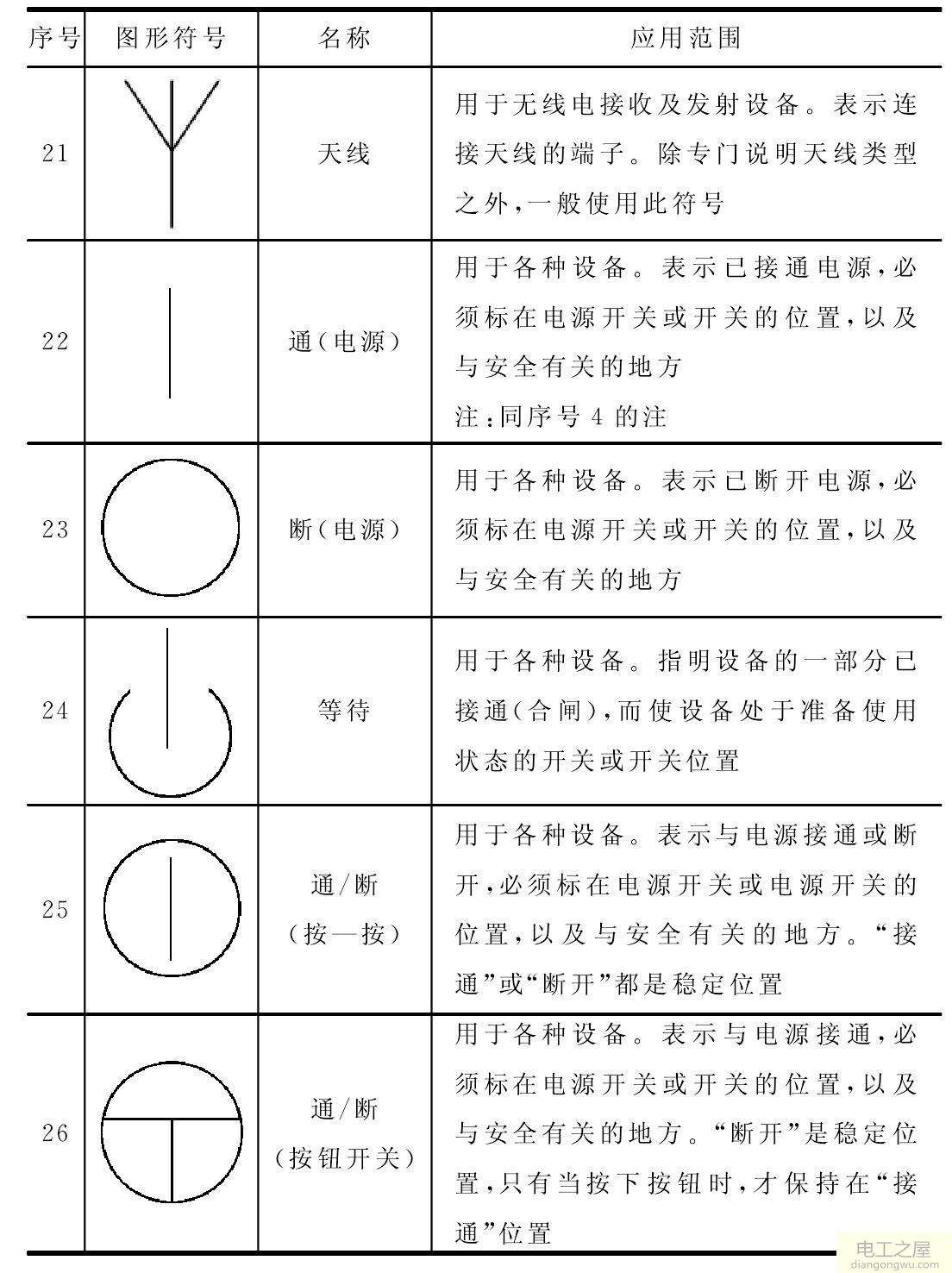 电气设备用图形符号