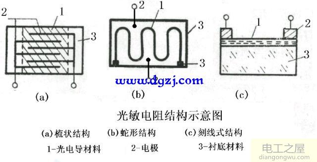 光敏电阻结构