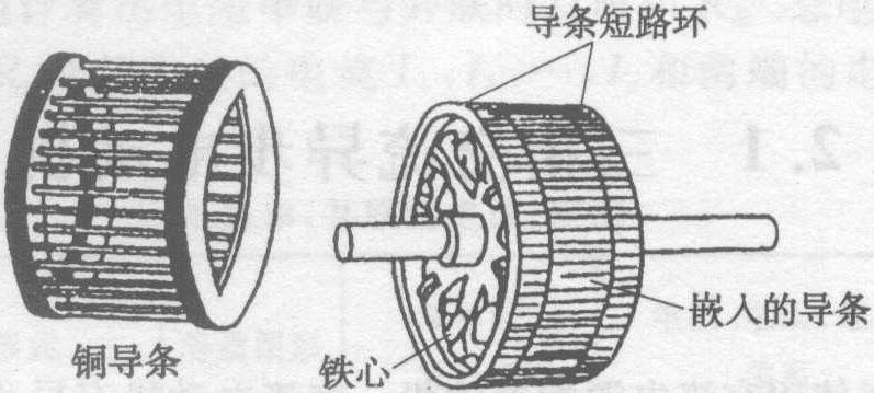 基本结构与旋转过程