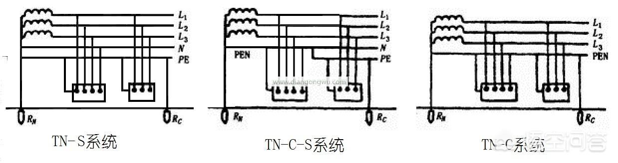 tn系统图