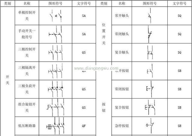 位置开关一般为接触器的辅助触点