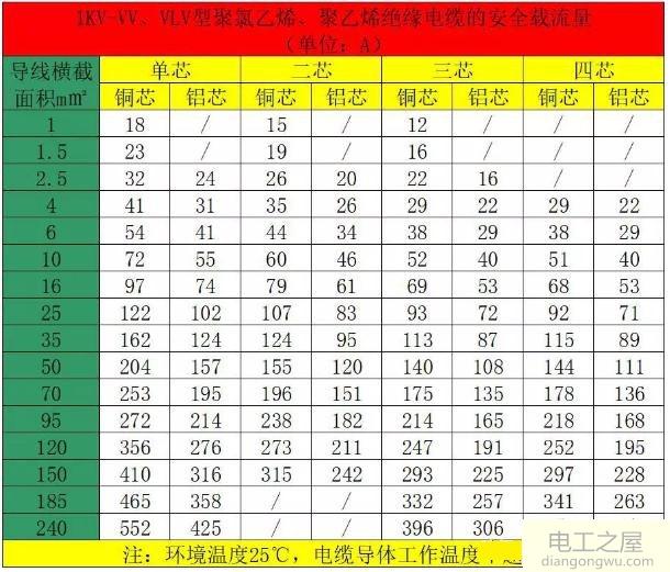 210千瓦需要用多大铜线怎么计算