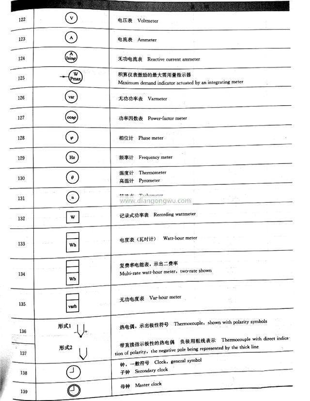 先看看这些建筑电气常用的图形符号