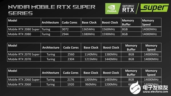 华硕否认移动版rtx 2060 super gpu 是否存在成迷