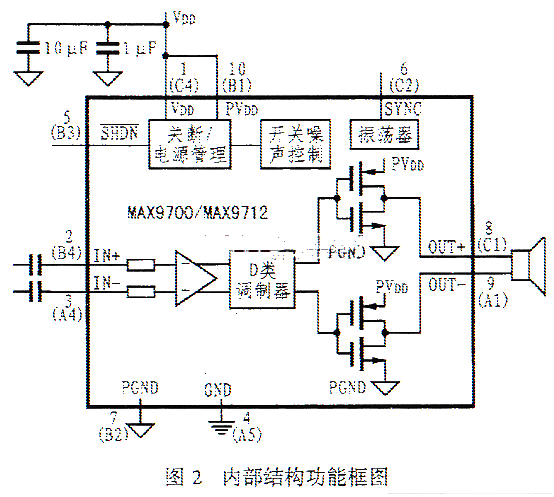 高效d类音频放大器max970012的工作原理和应用实例介绍