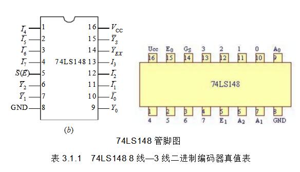 74ls148的4路抢答器-74ls148 编码器-电路图 电工屋