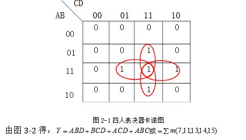 74ls20实现的四人表决器