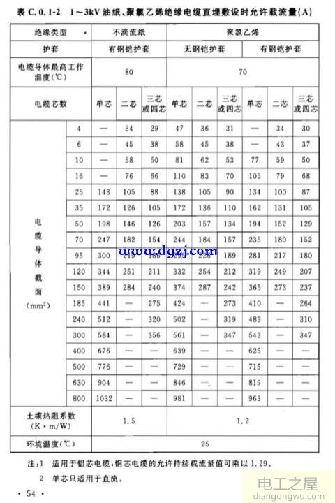 导体选择的流程可分为哪几个阶段