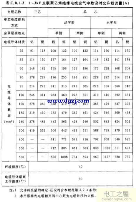 导体选择的流程可分为哪几个阶段