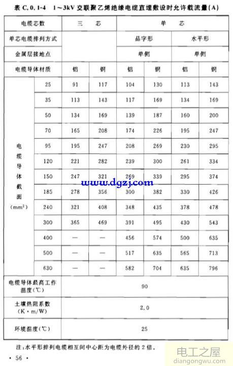 导体选择的流程可分为哪几个阶段