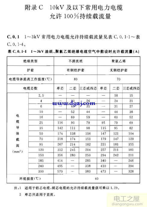 导体选择的流程可分为哪几个阶段