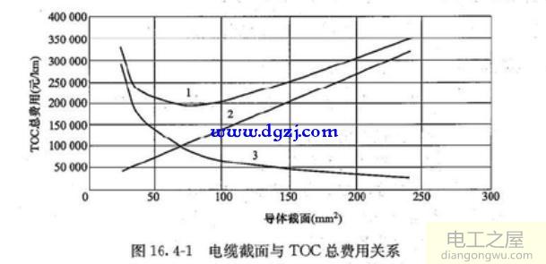 导体选择的流程可分为哪几个阶段