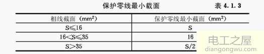 中性线断开在不同类型的供电系统中的影响