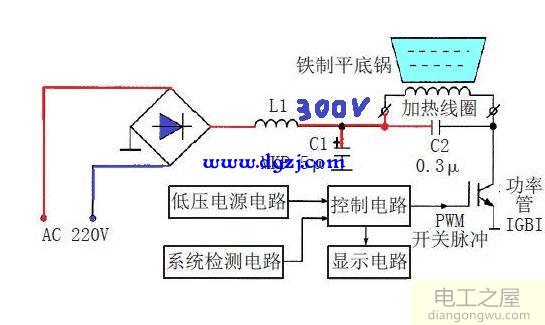 怎么测量电磁炉300V、18V、5V三个关键点电压