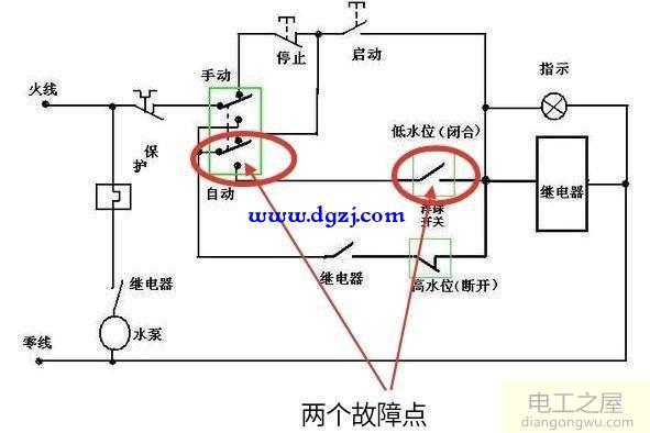 水泵自动抽水的时候<a href=http://www.diangongwu.com/zhishi/jiechuqi/ target=_blank class=infotextkey>接触器</a>啪啪响是咋回事