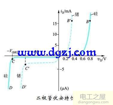 二极管导通压降对电路的影响