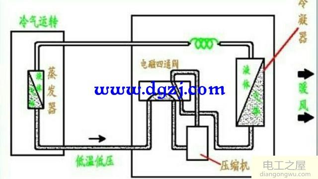 家用空调给加缩机加油的方法