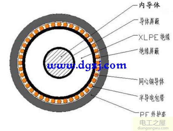 高压电缆和低压电缆主要的区别是什么