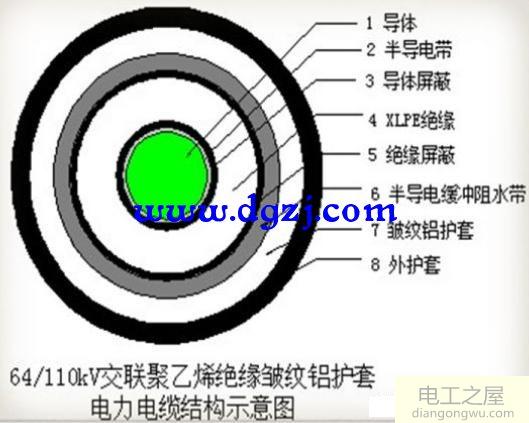 高压电缆和低压电缆主要的区别是什么