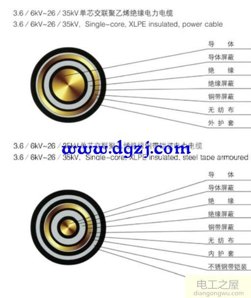 高压电缆和低压电缆主要的区别是什么