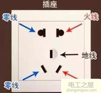 l是零线还是火线插座