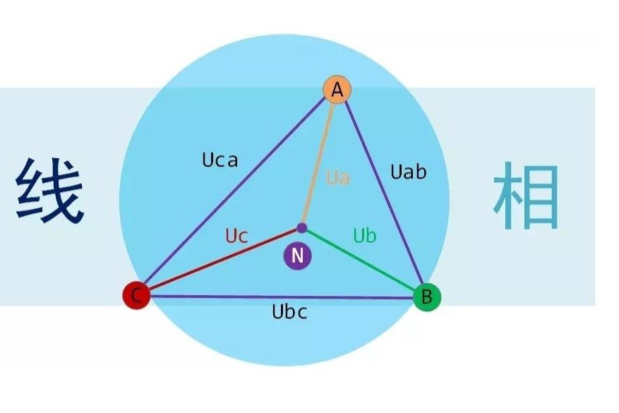 怎么区分线电压和相电压？为什么角型连接时两者会相等？