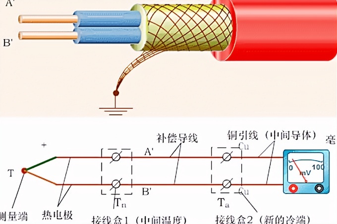 维修电工搞不懂热电偶和热电阻，学电气自动化只会碰壁，难上加难