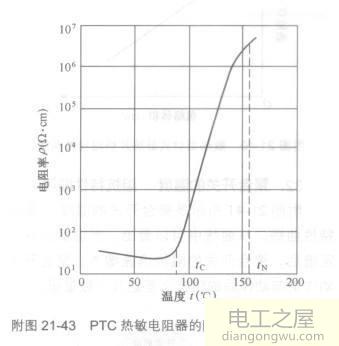 PT100和PTC是如何保护电机的