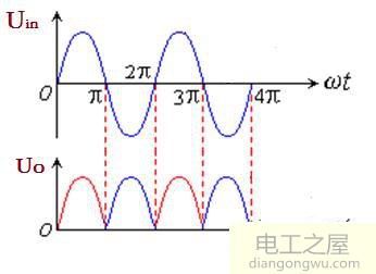 交流24V转直流24V原理