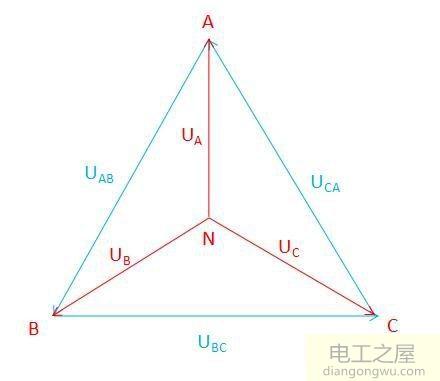 相电压与线电压的关系向量图